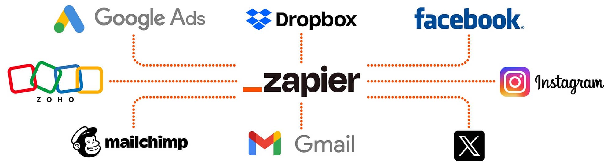Zapier Conecta Miles de Aplicaciones