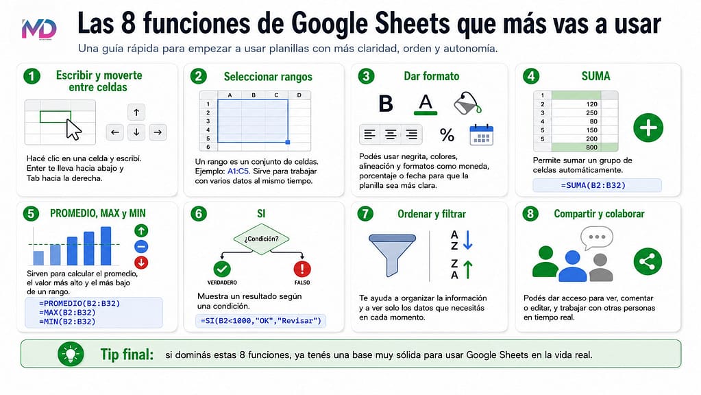 Funciones de Google Sheets