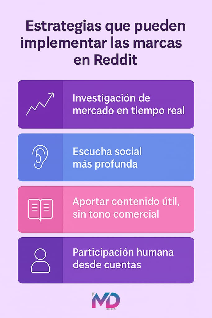 Estrategias que Pueden Implementar las Marcas en Reddit