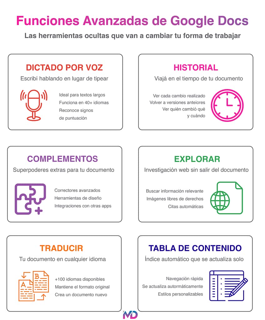 Funciones Avanzadas Google Docs