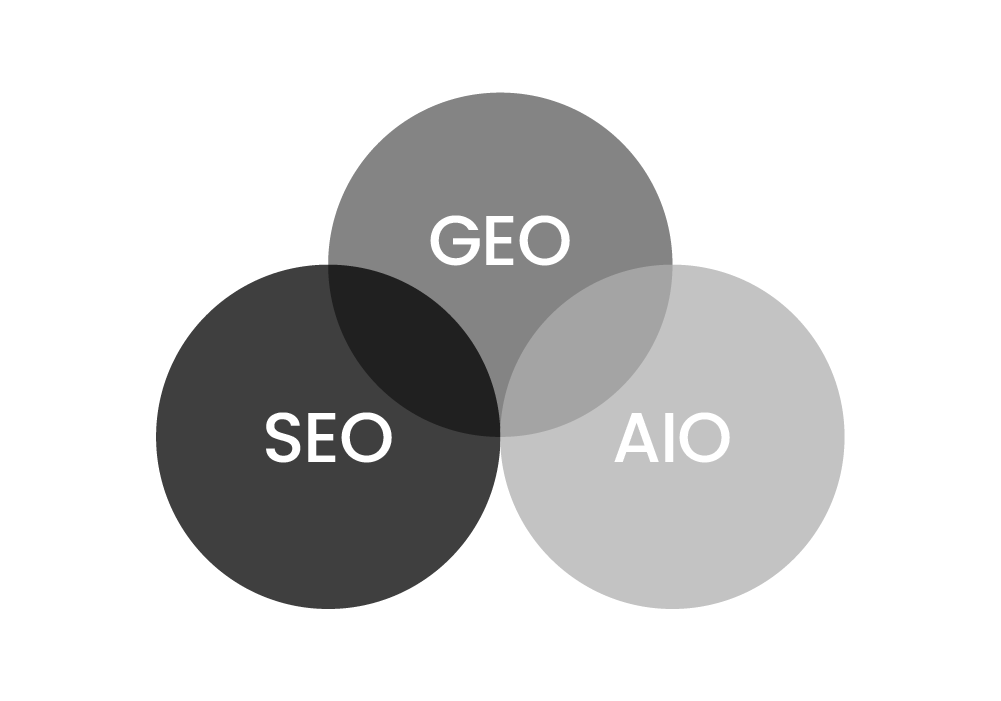 Cómo se conectan SEO, GEO y AIO sobre una base común de contenido útil y confiable