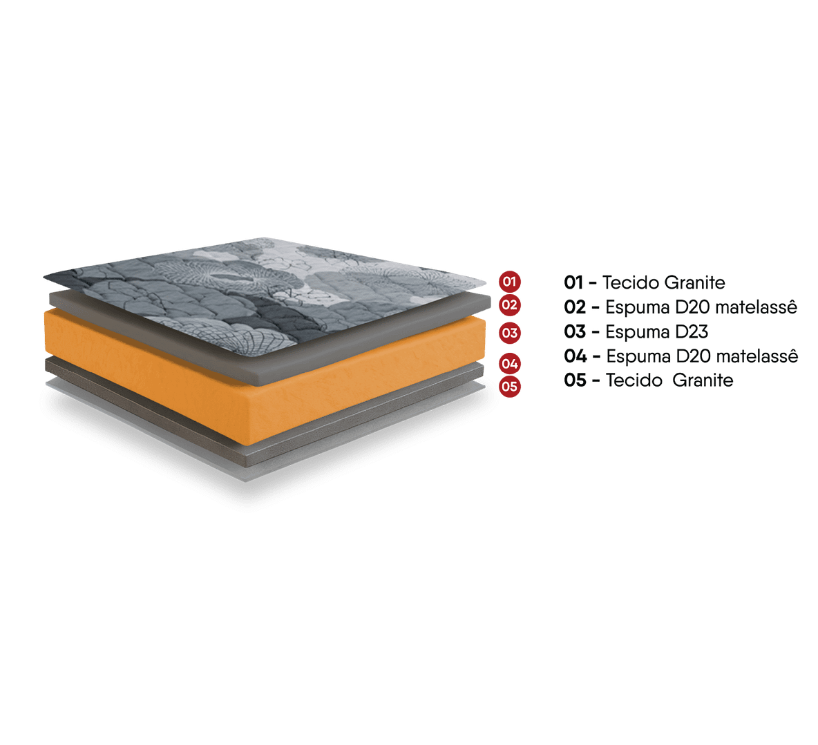 Sommier Pro Dreams 0.90 Descanso Firme - Imagen 7