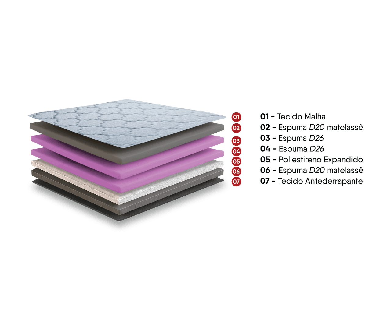 Colchón Athenas 1.40 Confort Y Soporte 120 Kg X Lado - Imagen 5