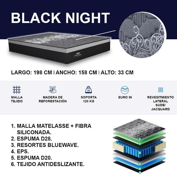 Sommier Somier 2 Plazas Resortes Alta Calidad Black Night 1.40 - Imagen 3