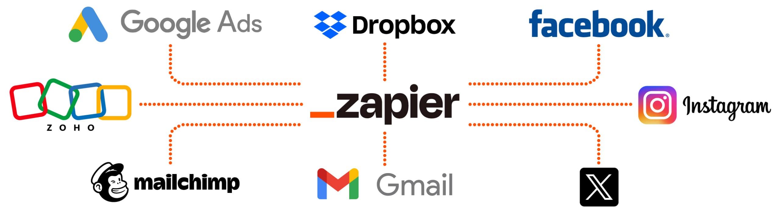 Zapier Conecta Miles de Aplicaciones